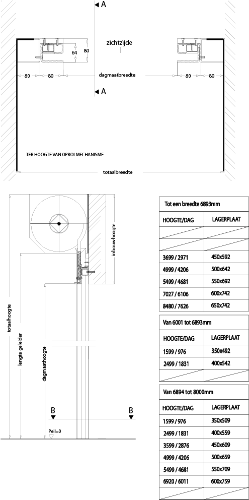 Pyrex Rd Inbouwtekening - Projektova Dokumentacia Elektrickej Pripojky ...