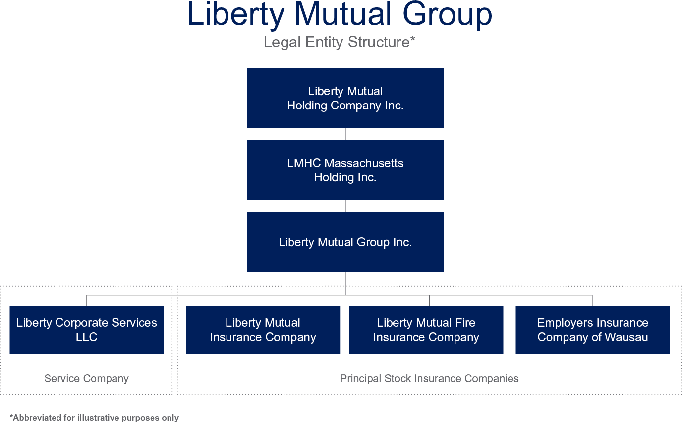 Download Liberty Mutual Corporate Structure Clipart Png Download - PikPng