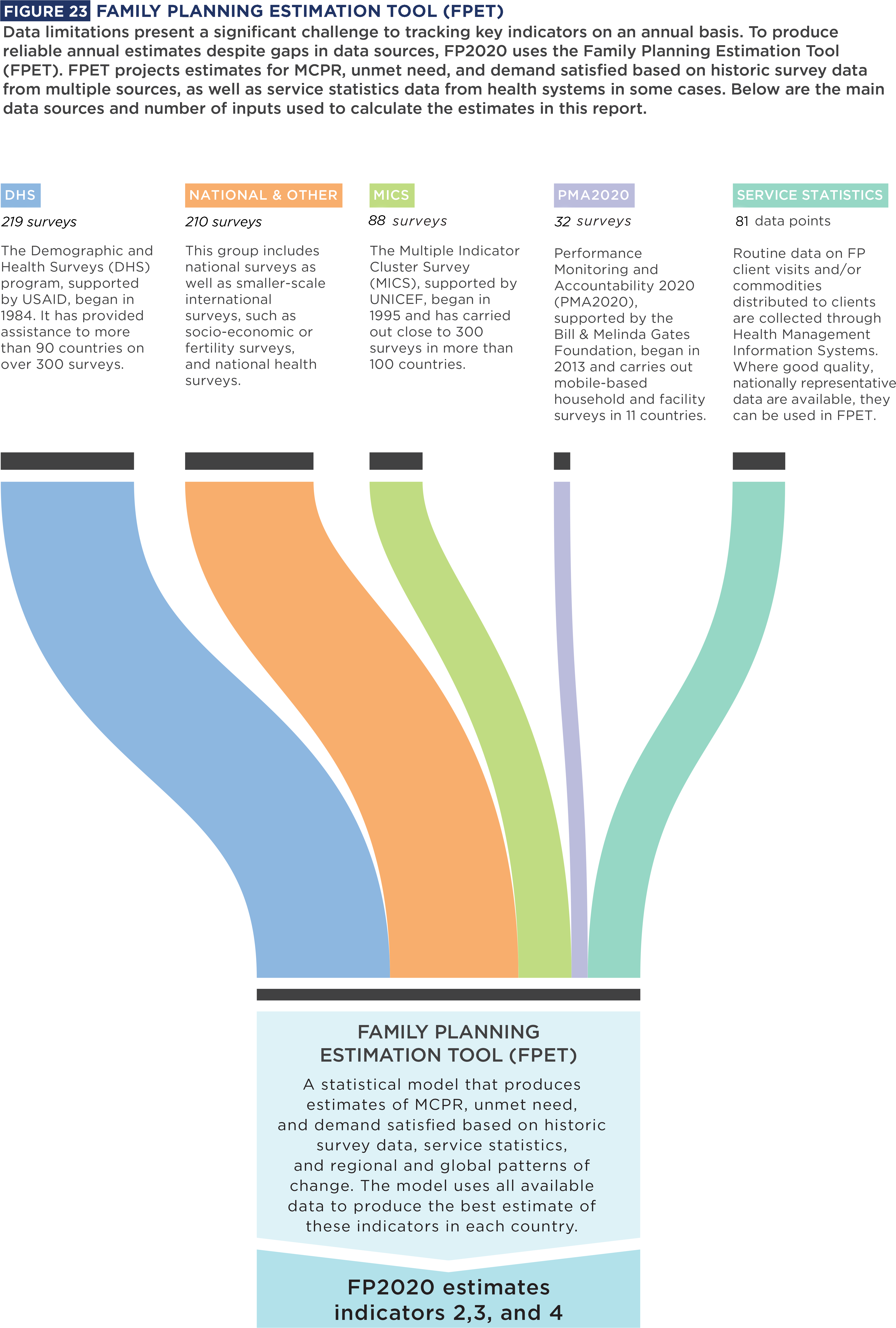 Family Planning Estimation Tool - Family Planning Data Clipart - Large