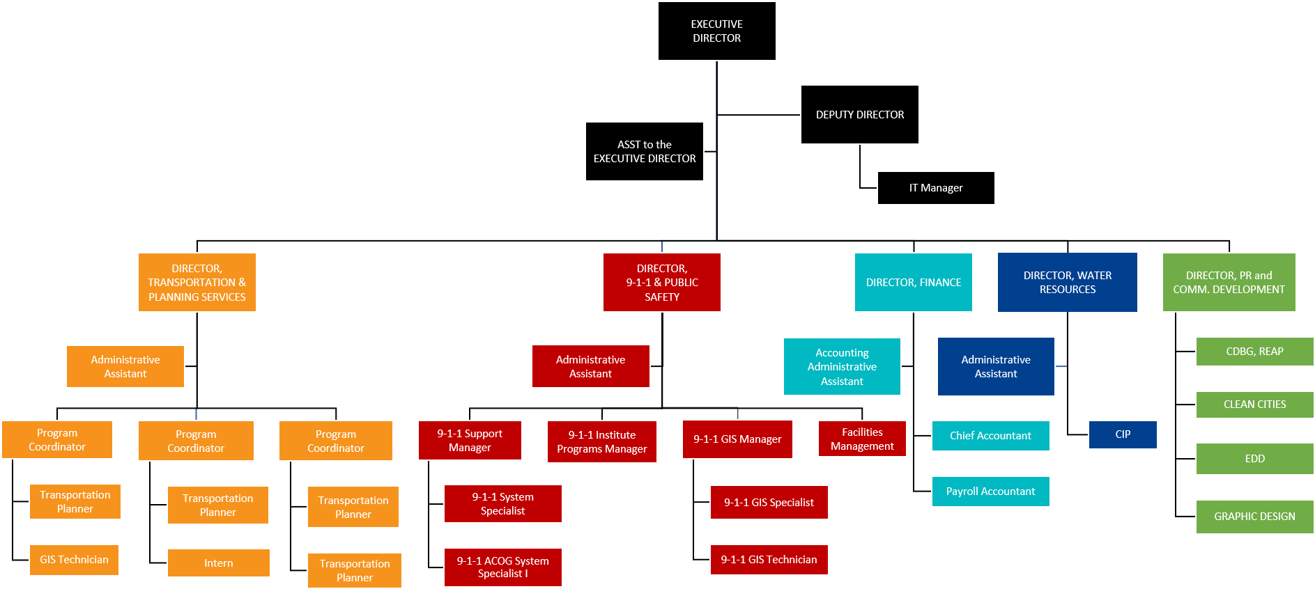 Organisation Chart Executive Assistant Clipart - Large Size Png Image ...