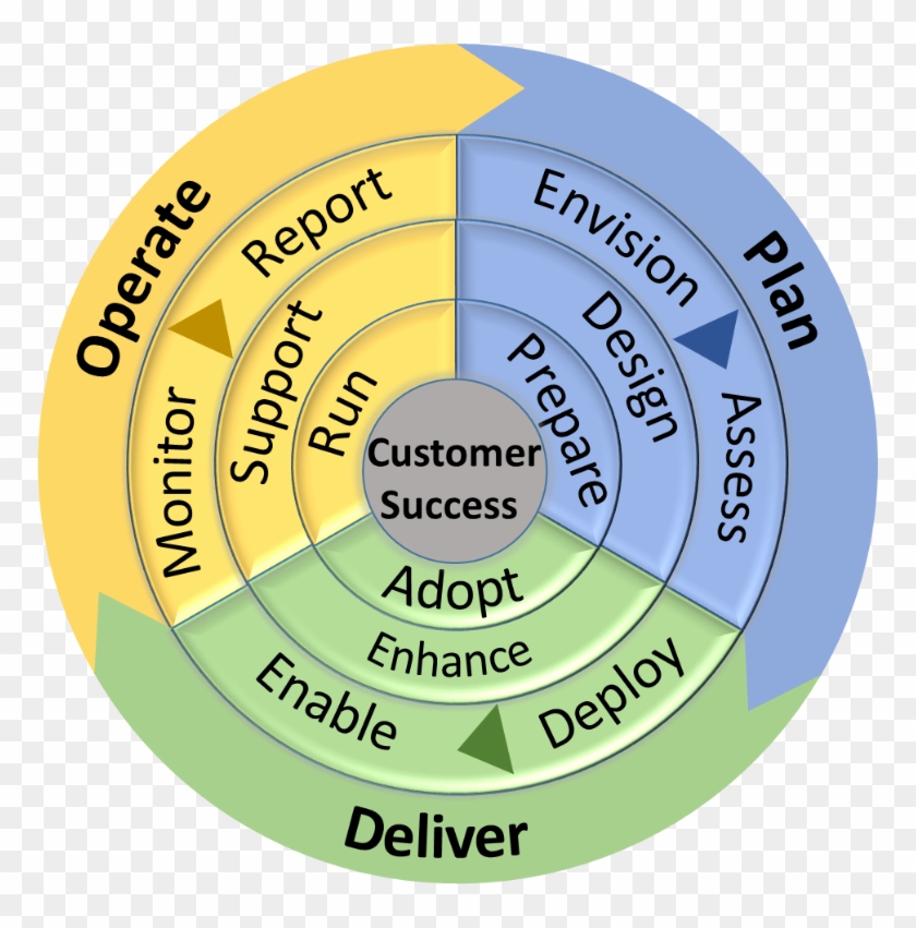 Source - Microsoft - Microsoft Skype Operations Framework Clipart 