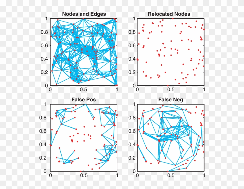 A Geometric Random Graph With N ¼ 100 And ¼ - Circle Clipart