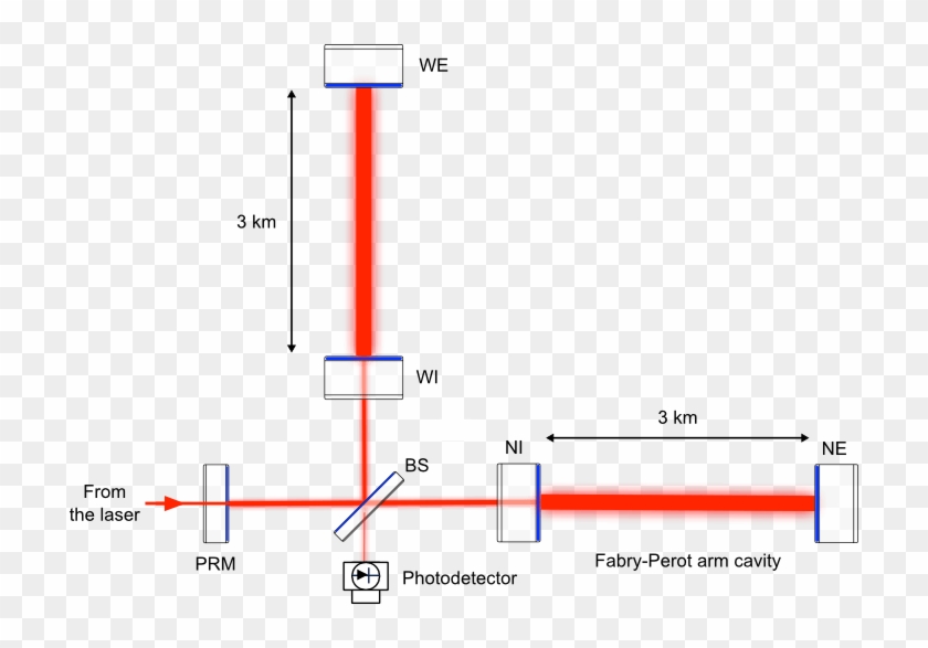 Simplified Optical Scheme Of The Virgo Interferometer - Advanced Virgo ...