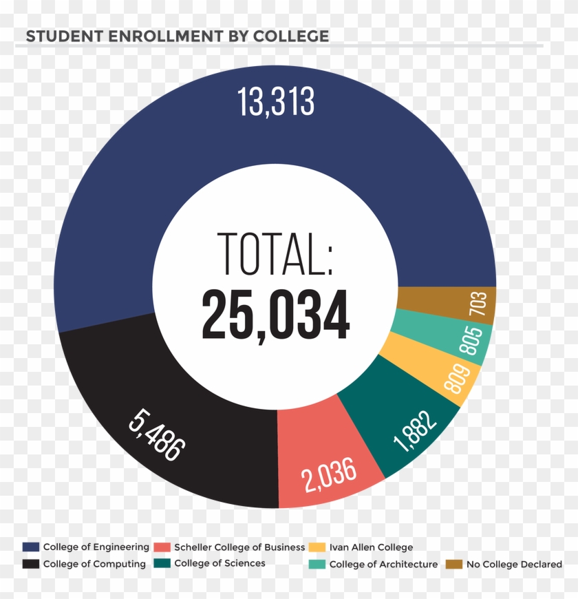 Download Tech Enrollment Infographic Tech