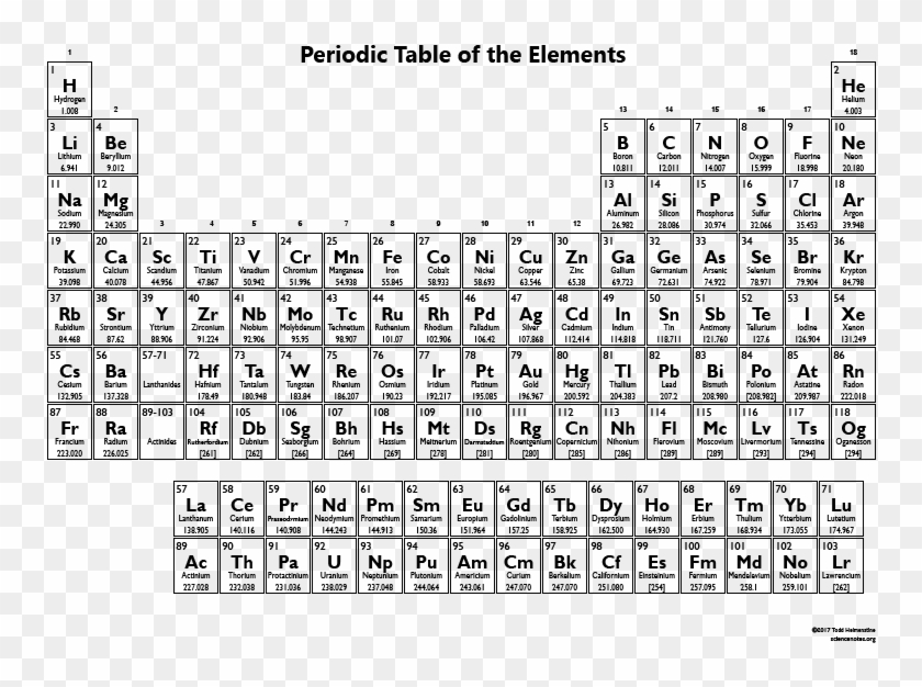 download printable periodic table of the elements silver