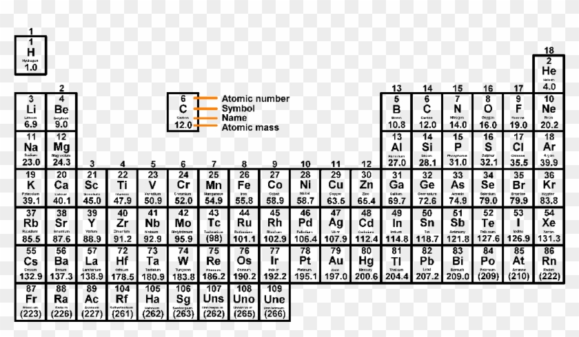 download periodic table black and white blank periodic table clipart