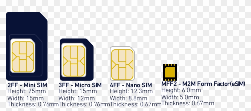 Сим карта турция esim - 83 фото