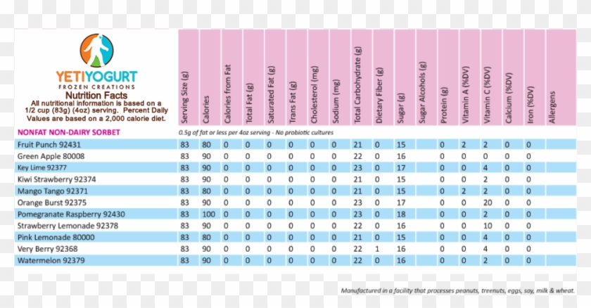 Yeti Yogurt Nutrition Facts Chart - Yeti Yogurt Clipart