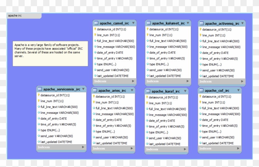Apache Irc Irc Chat Database Schema Clipart Pikpng