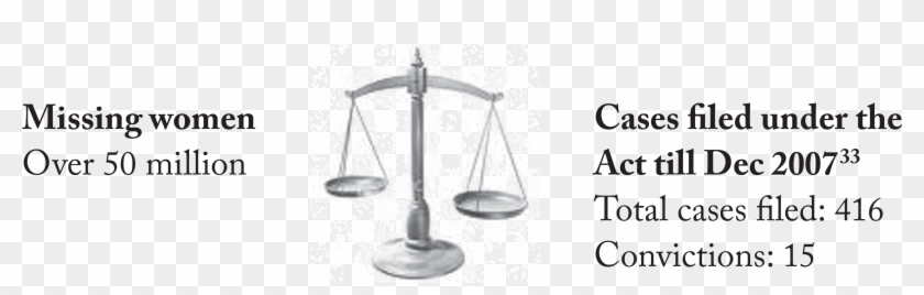 Can A Law That Is Out Of Step With The Social Will Clipart