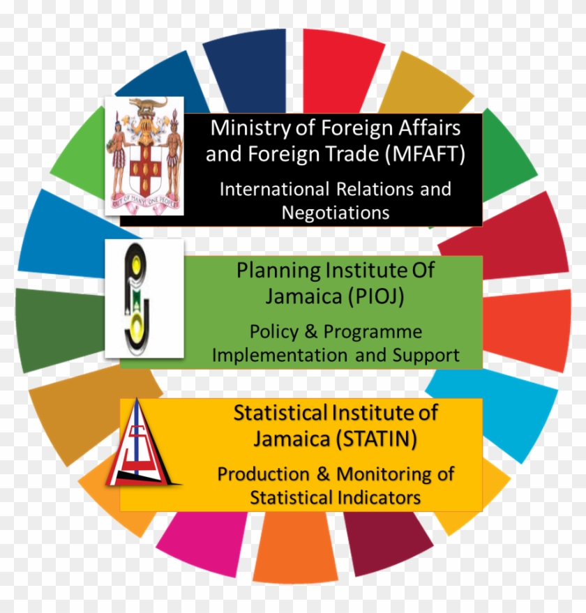 Civil Society, Academia And Other Local, Regional And - Global Goals Logo Png Clipart