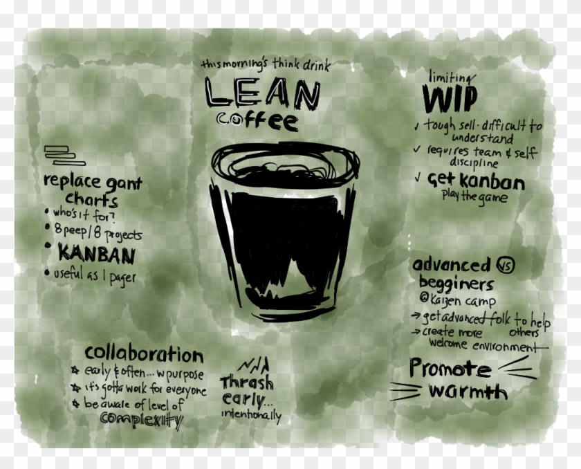 Lean Coffee Visual Notes 8 14 - Flyer Clipart