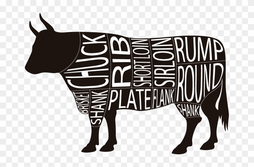 Index Of - Cuts Of Beef Png Clipart (#2687701) - PikPng