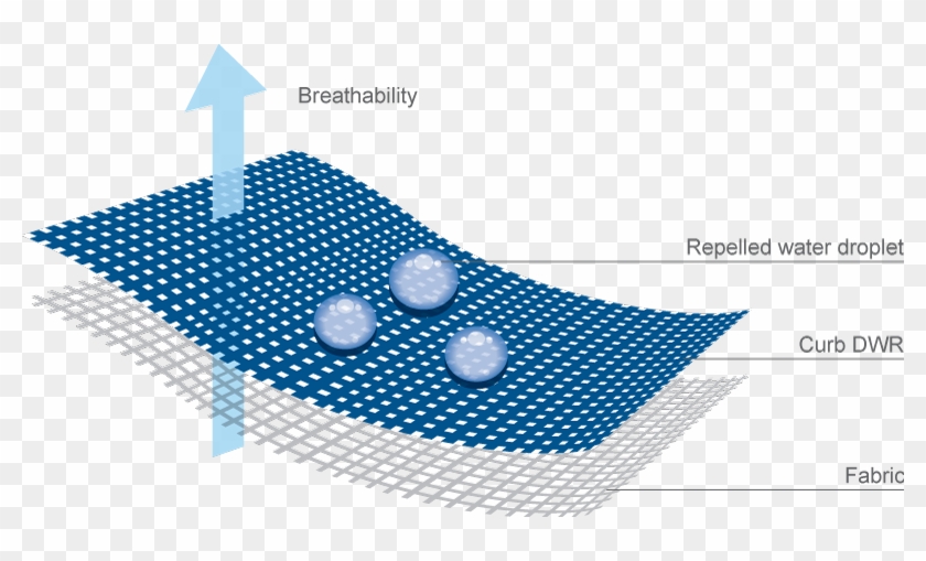 Technical Illustration Final - Water Repellent Fabric Clipart