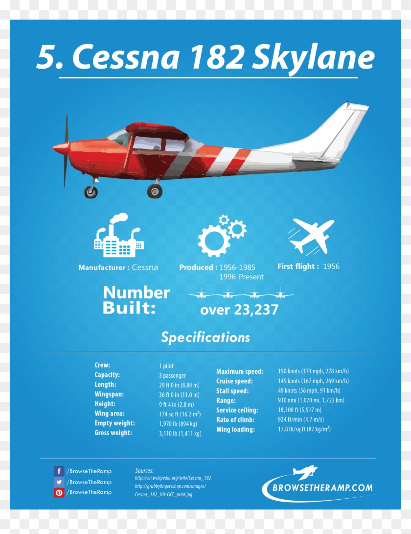 Download Cessna 182 - Advertising Ideas By Airplane Clipart Png ...