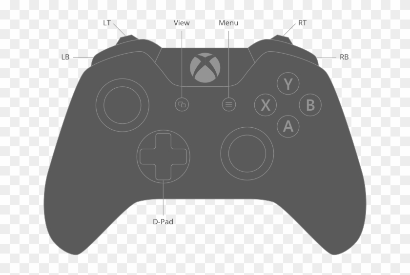 what is rt on xbox one controller