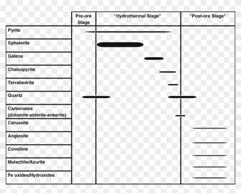 download-paragenetic-sequence-for-the-assif-el-mal-zn-pb-veins