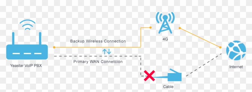 4g Lte Network Failover - Lte 4g Clipart (#3351372) - Pikpng