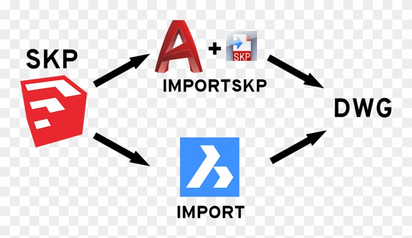 Importing Sketchup Files Into Autocad Sketchup Clipart 3438387 Pikpng