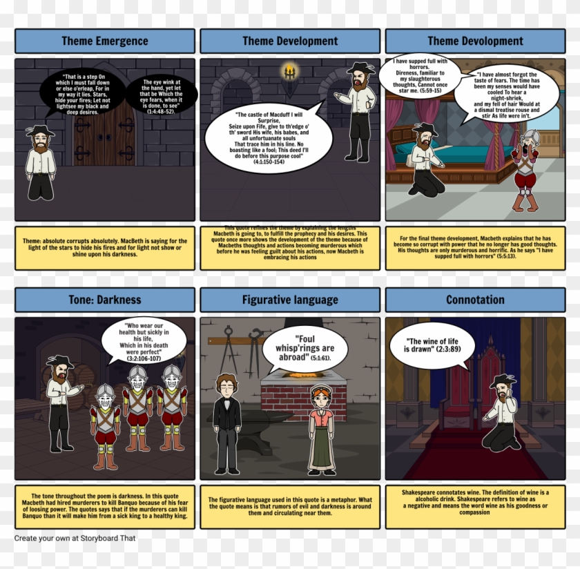 Macbeth Assessment - Comics Clipart (#3475350) - PikPng