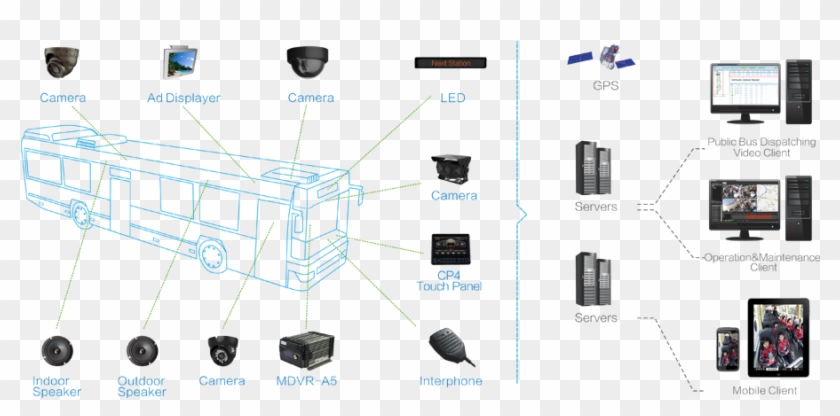 What Is Mobile Dvr - Mobile Dvr Clipart