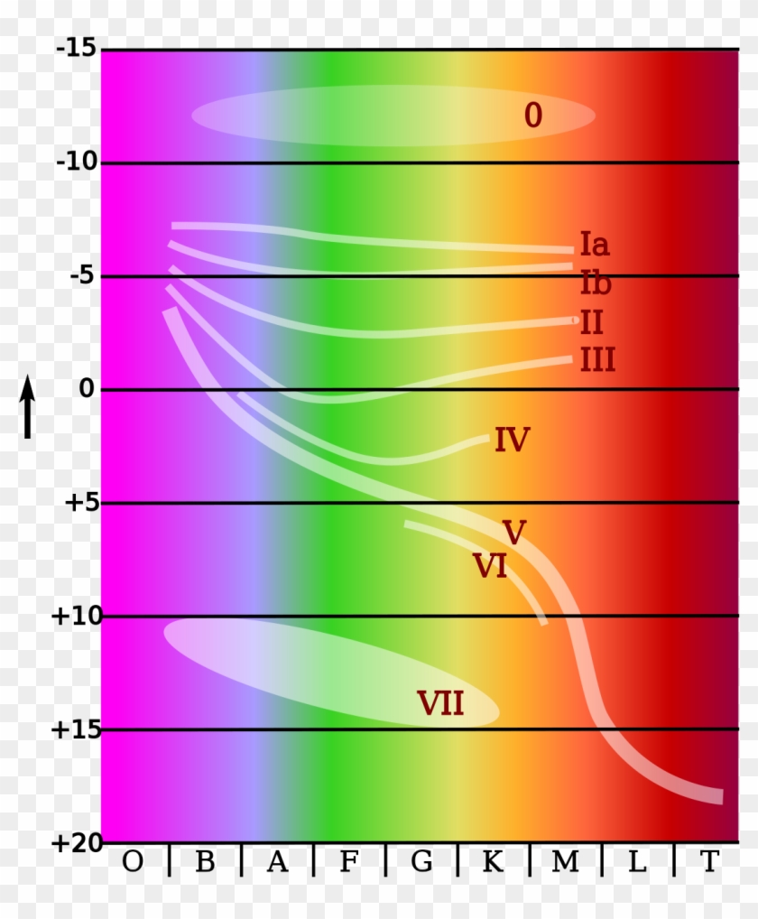 Hertzsprung Russell Diagramm Clipart 3722139 Pikpng