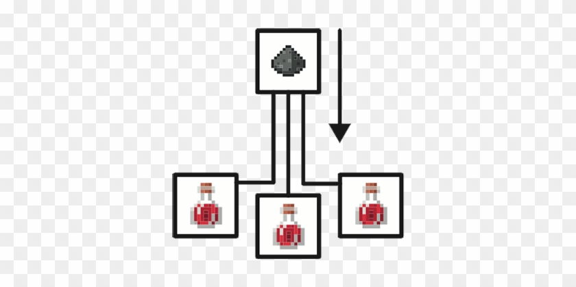Схема варения зелий в майнкрафте на русском - 81 фото