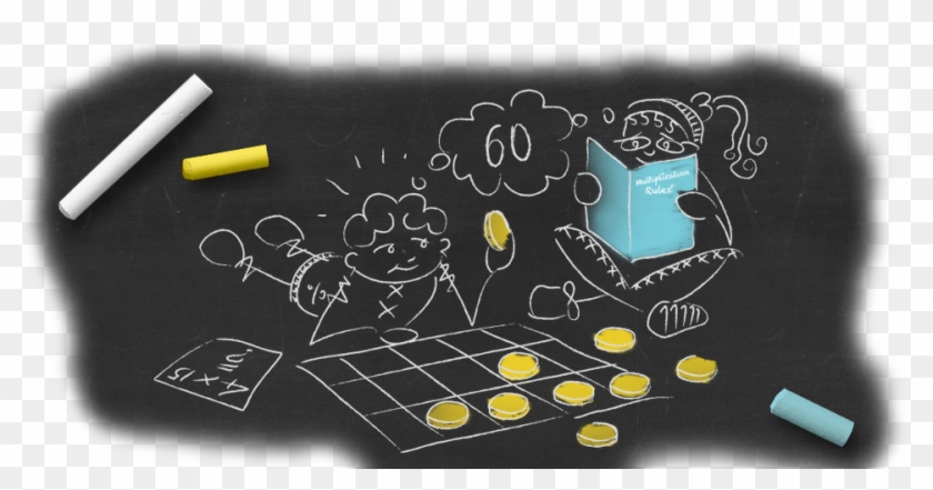 Multiplication Rules A New Way To Understand Multiplication - Blackboard Clipart