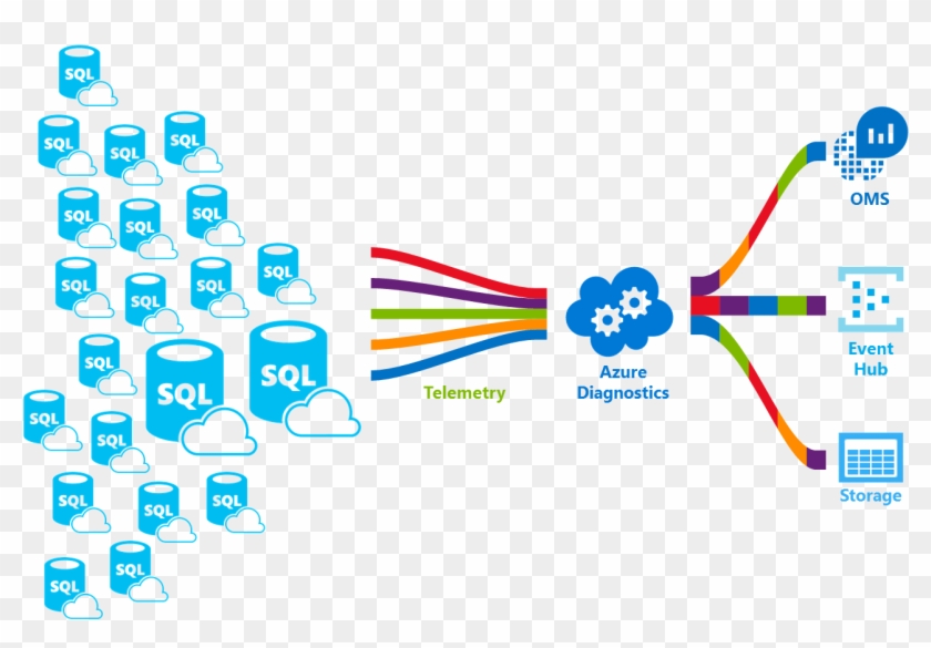 Extensive Monitoring And Alerting Capabilities - Azure Elastic Pool Architecture Clipart