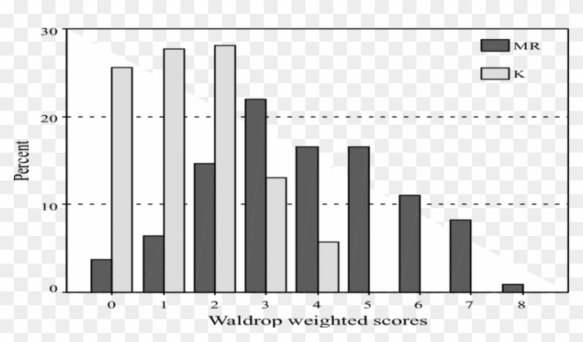 Waldrop Weighted Scores For Mentally Retarded Children - Calligraphy Clipart
