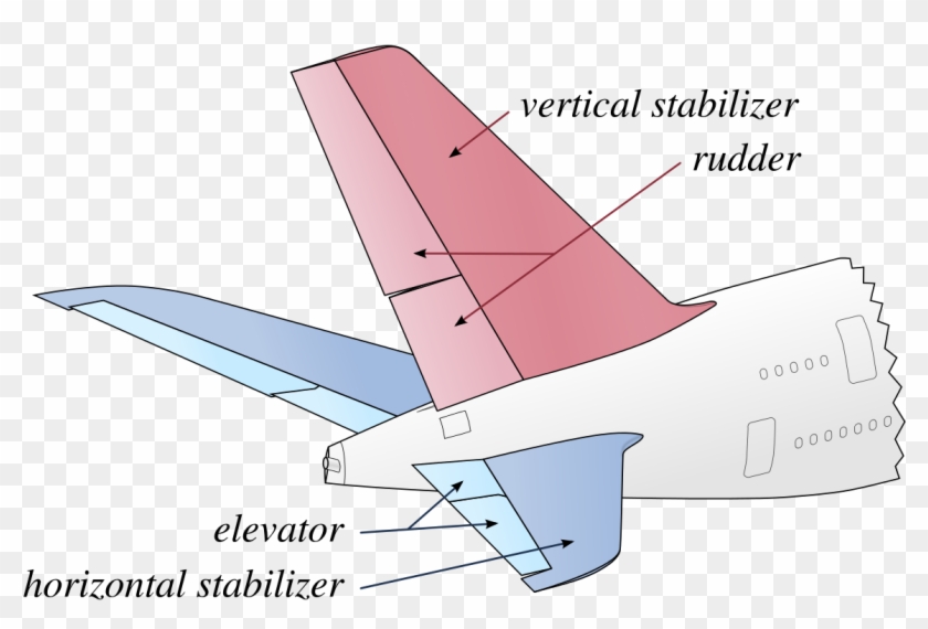 Vertical And Horizontal Stabilizer Clipart