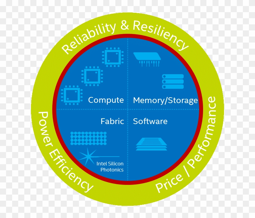 As The Eurohpc Era Dawns, Over 107 Hpc Projects Are - Circle Clipart