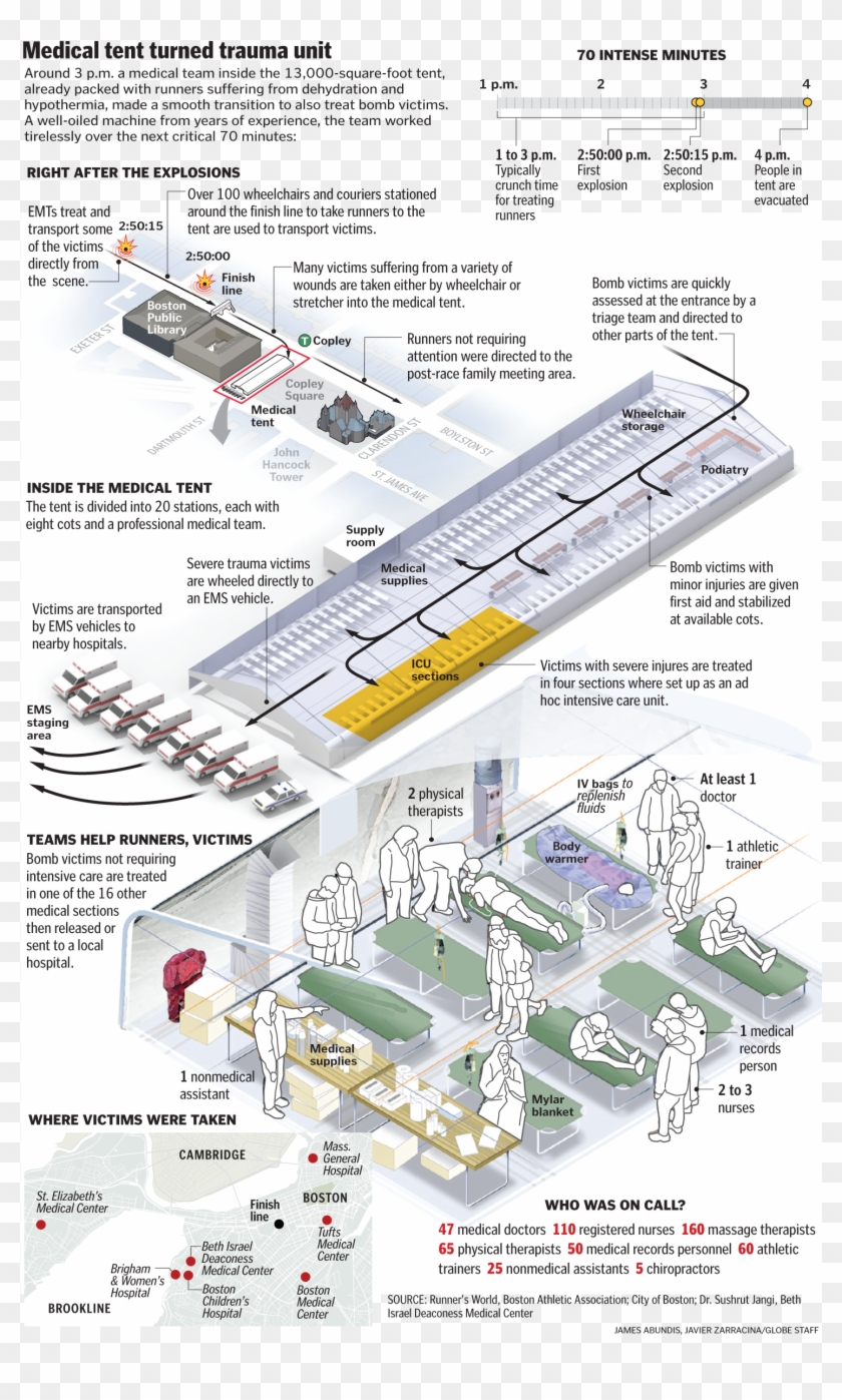 Boston Globe Graphics After Boston Marathon Bombings - Boston Globe ...