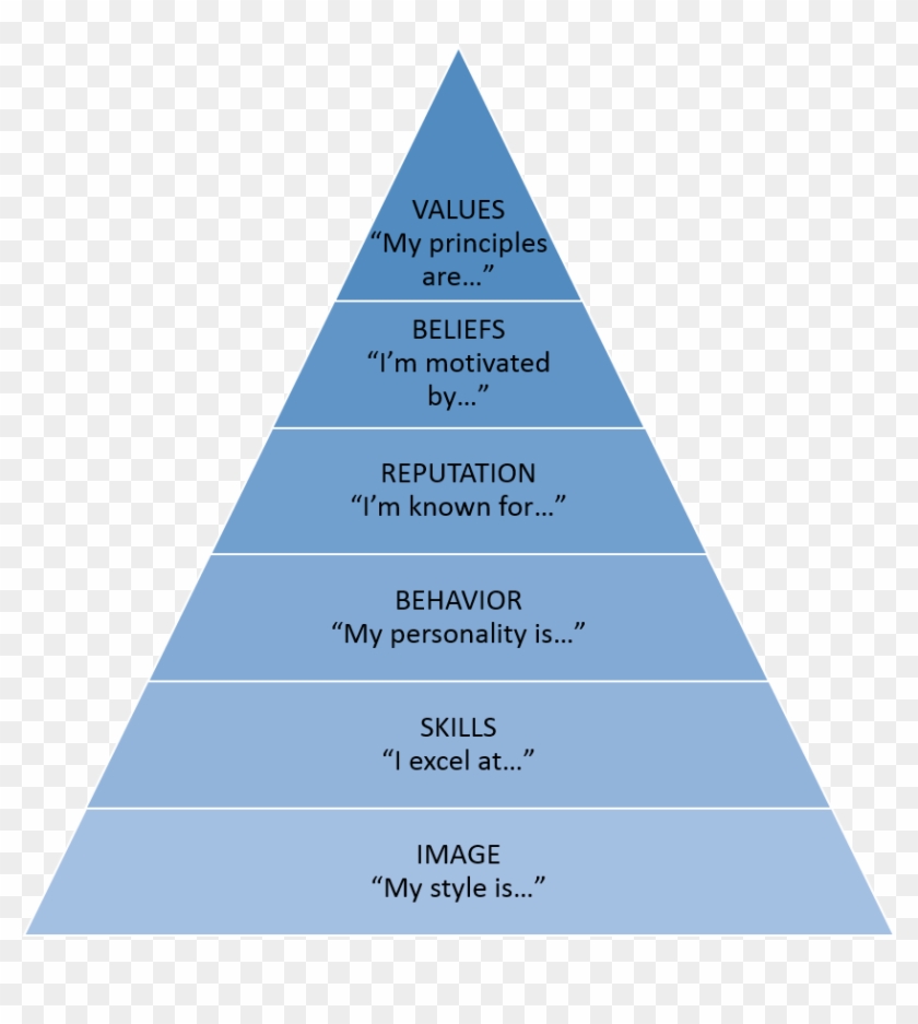 Personal Brand Pyramid - Hierarchy Of Legislation Uk Clipart (#503140 ...