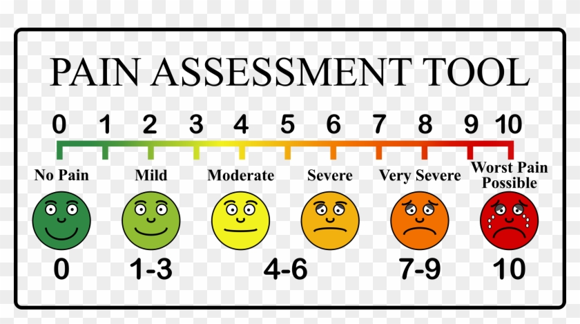 This Free Icons Png Design Of Pain Scale Fixed Clipart #504195