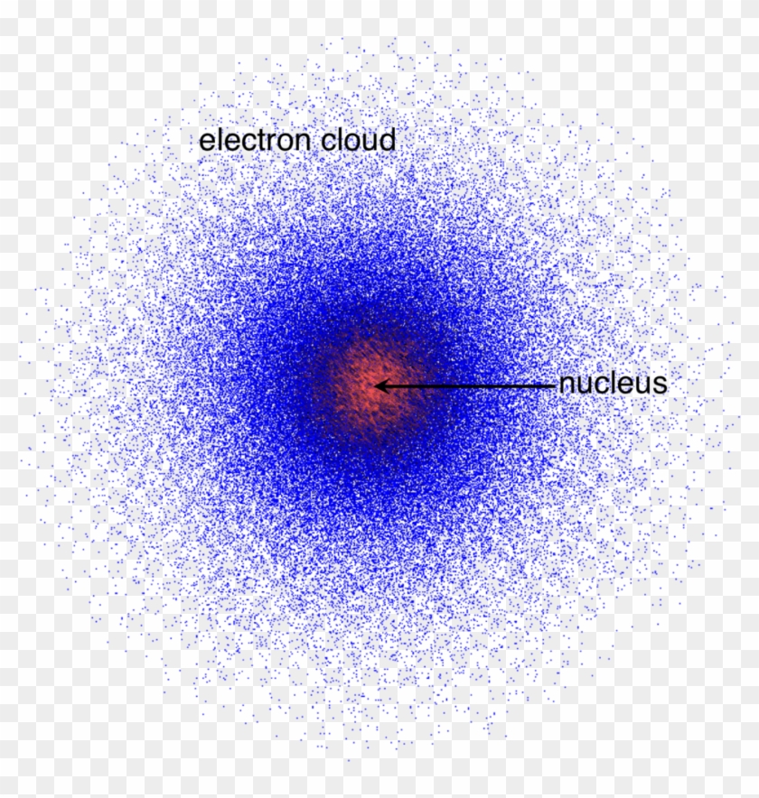 Erwin Schrodinger Electron Cloud Model