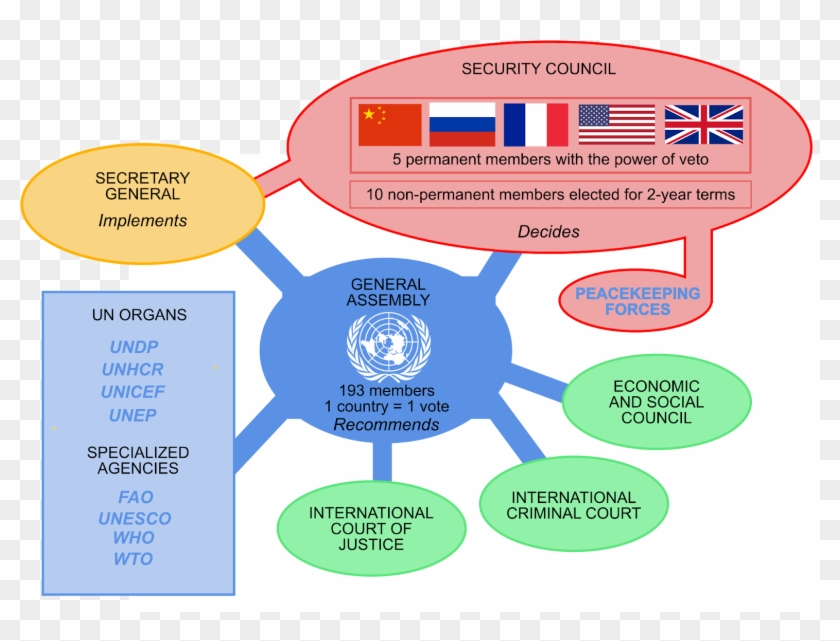 download-united-nations-security-council-veto-power-united-nations