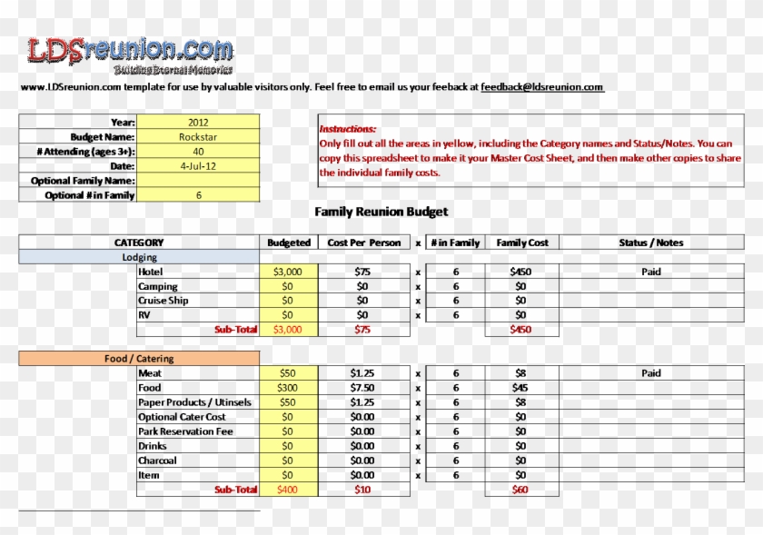 Family Reunion Budget Worksheet 20216 33kv Lightning Arrester 