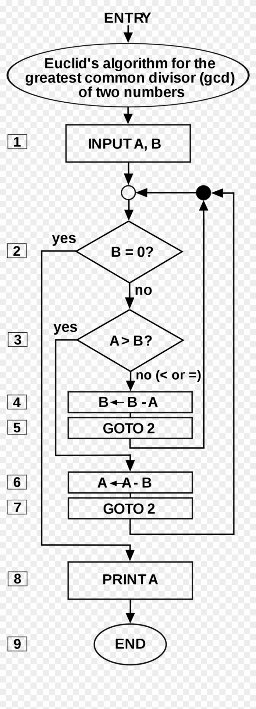 Download Flowchart Samples Algorithm And To Find Square Root Greatest 