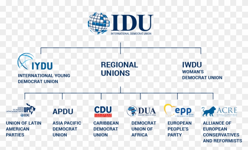 Idu Member Party Not In Government - Asia Pacific Democrat Union Clipart