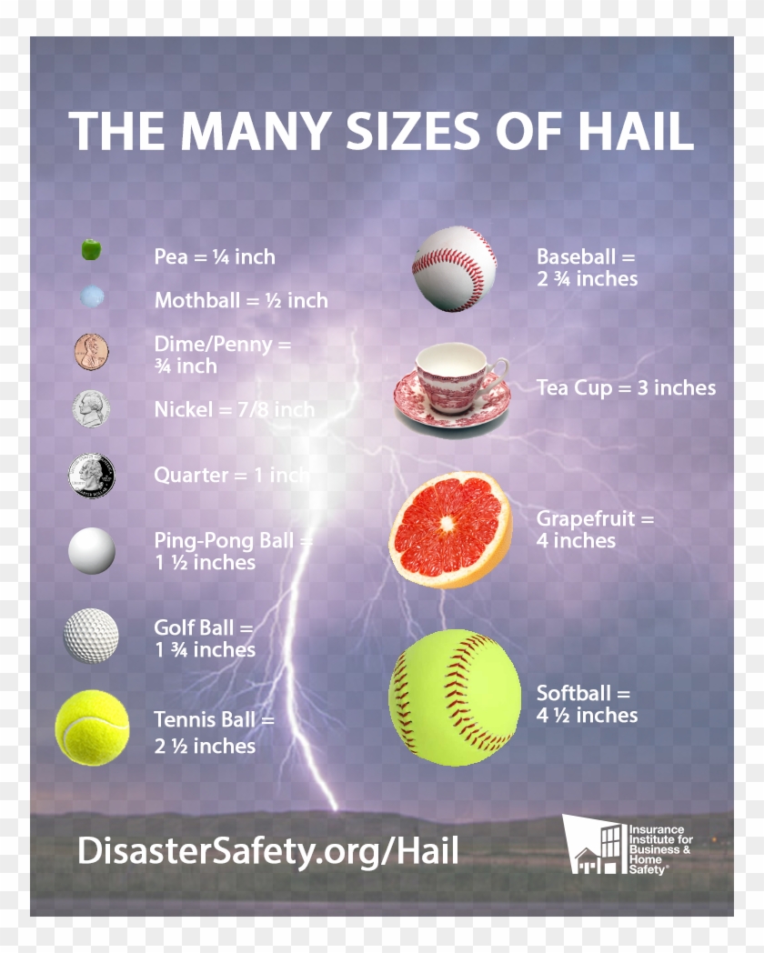 Nws Omahaverified Account - Big Can Hailstones Get Clipart