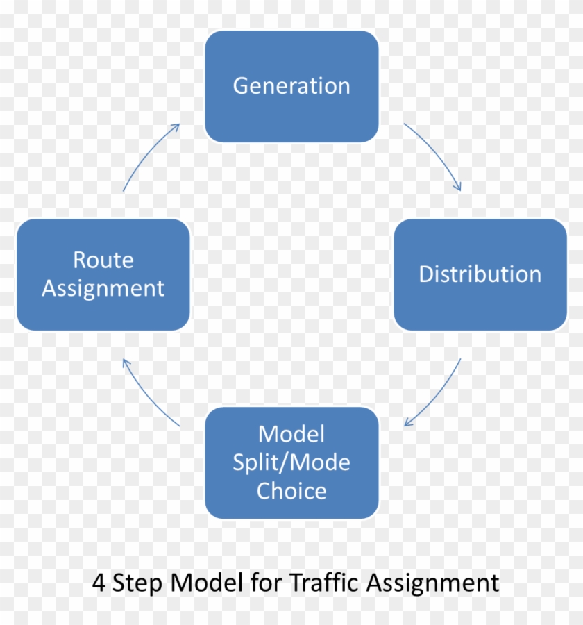 freight traffic assignment model