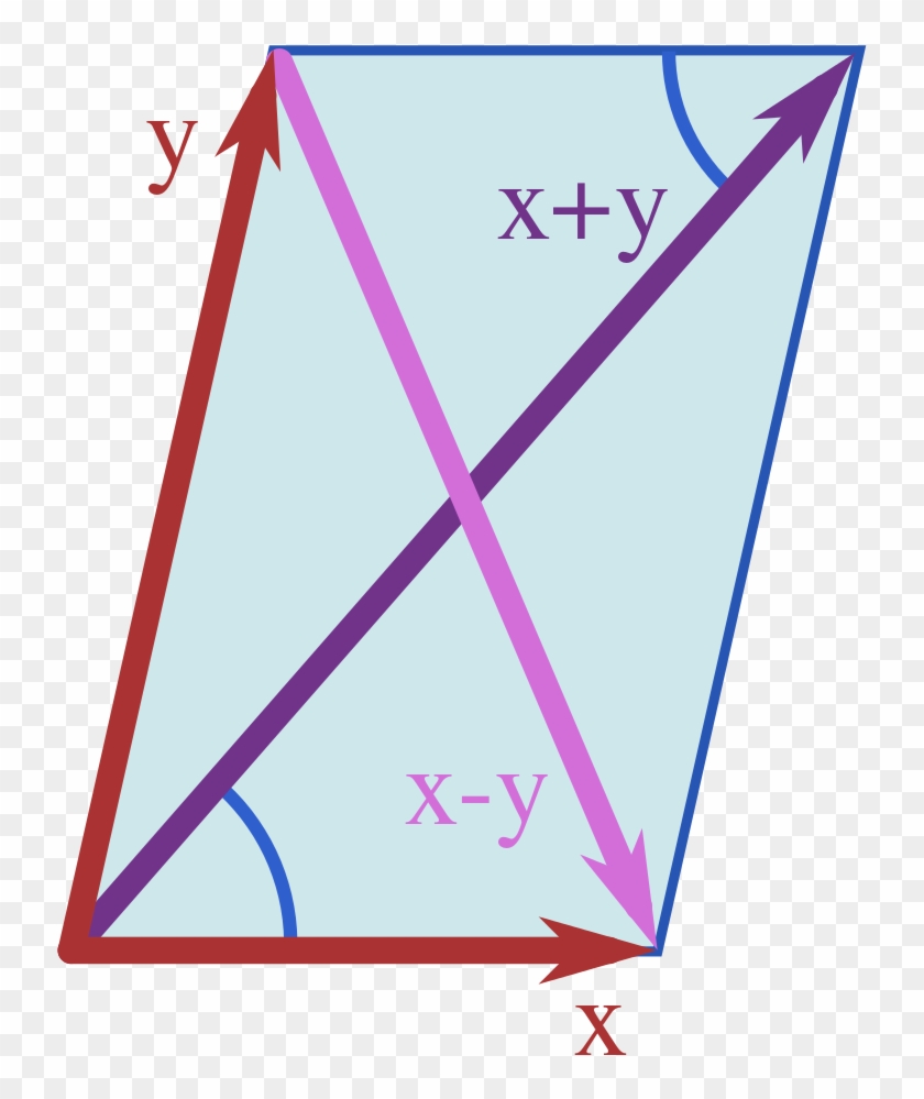 Parallelogram Law Clipart (#99410) - PikPng